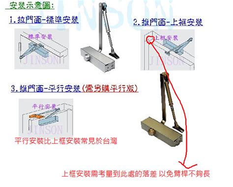 門鼓原理|快速了解門弓器